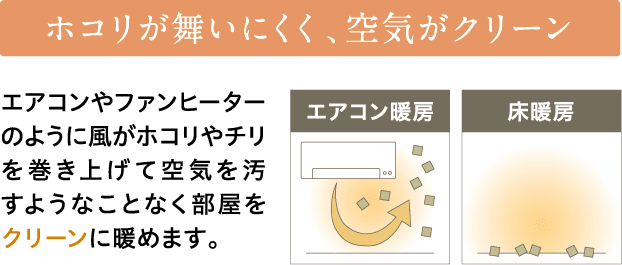 ホコリが舞いにくく、空気がクリーン　エアコンやファンヒーターのように風がホコリやチリを巻き上げて空気を汚すようなことなく部屋をクリーンに暖めます。